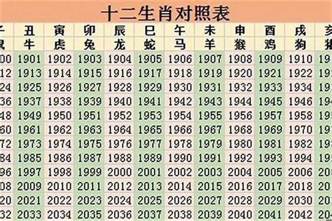 2022年生肖|2022年生肖运势：2022年十二生肖运势详解、2022年属相运势